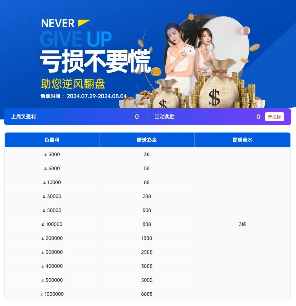 《G66.VIP》亏损不言弃;助您逆风翻盘(图1) 《G66.VIP》亏损不言弃;助您逆风翻盘(图1)